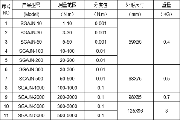 破壞螺絲扭力測(cè)試儀