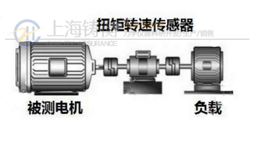 微型減速電機動態扭矩檢測儀
