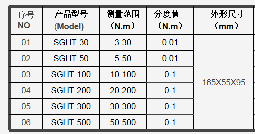 檢定油壓扳手用高速?zèng)_擊扭力測(cè)試儀