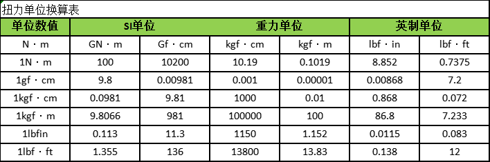 檢定油壓扳手用高速?zèng)_擊扭力測(cè)試儀